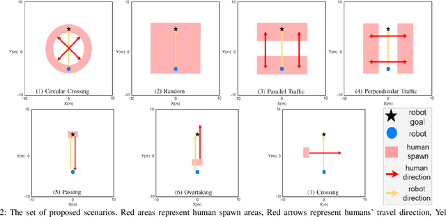 Figure 2 for Metrics for Evaluating Social Conformity of Crowd Navigation Algorithms
