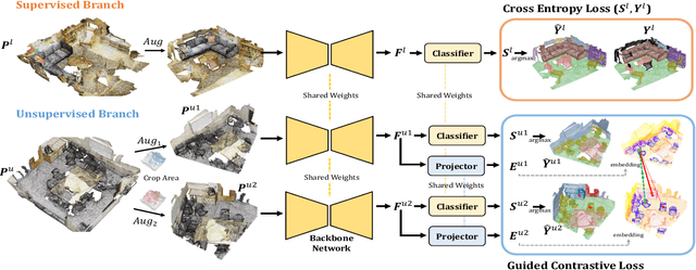 Figure 3 for Guided Point Contrastive Learning for Semi-supervised Point Cloud Semantic Segmentation