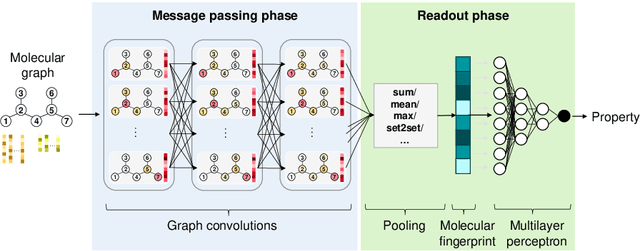 Figure 1 for Physical Pooling Functions in Graph Neural Networks for Molecular Property Prediction