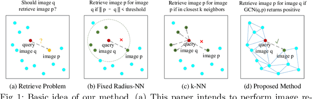 Figure 1 for Image Retrieval for Structure-from-Motion via Graph Convolutional Network