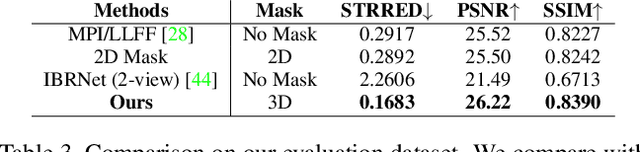 Figure 4 for Deep 3D Mask Volume for View Synthesis of Dynamic Scenes