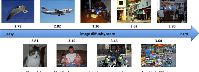 Figure 1 for How hard can it be? Estimating the difficulty of visual search in an image