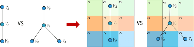 Figure 2 for Geom-GCN: Geometric Graph Convolutional Networks
