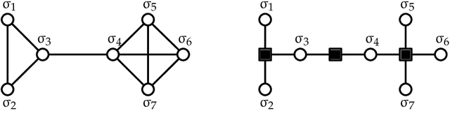Figure 4 for Spectral Inference Methods on Sparse Graphs: Theory and Applications