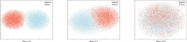 Figure 4 for Improving the Adversarial Robustness of NLP Models by Information Bottleneck