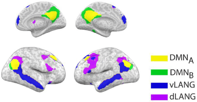 Figure 3 for Mapping Between fMRI Responses to Movies and their Natural Language Annotations