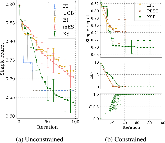 Figure 3 for Excursion Search for Constrained Bayesian Optimization under a Limited Budget of Failures