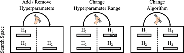 Figure 1 for Hyperparameter Transfer Across Developer Adjustments