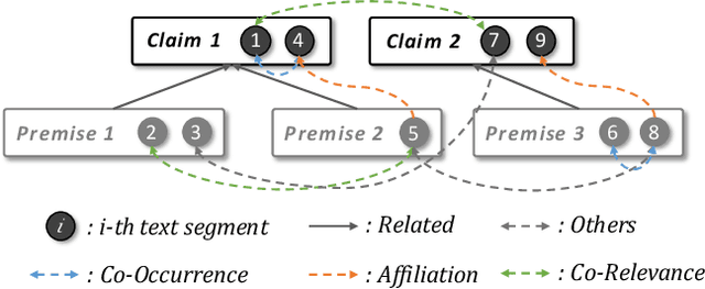 Figure 3 for AntCritic: Argument Mining for Free-Form and Visually-Rich Financial Comments