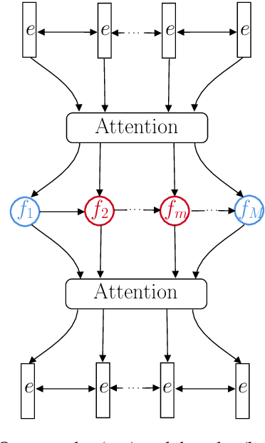 Figure 3 for Event Representation with Sequential, Semi-Supervised Discrete Variables