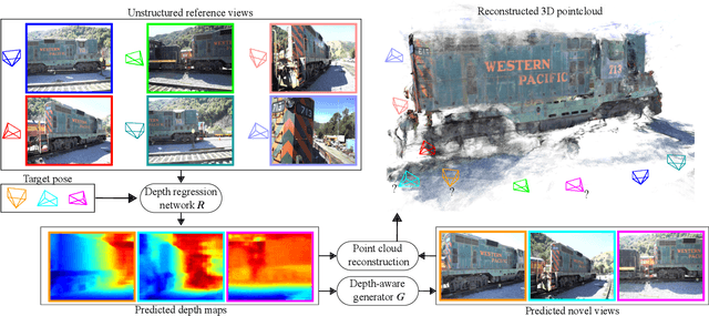 Figure 1 for RGBD-Net: Predicting color and depth images for novel views synthesis