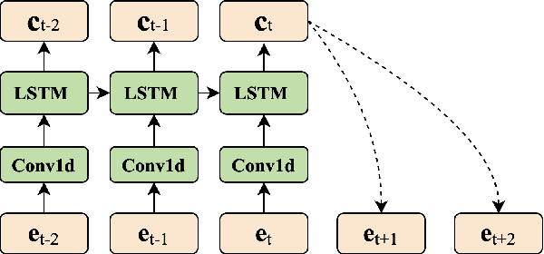Figure 3 for Towards High-fidelity Singing Voice Conversion with Acoustic Reference and Contrastive Predictive Coding