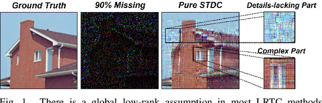 Figure 1 for Coarse to Fine: Image Restoration Boosted by Multi-Scale Low-Rank Tensor Completion