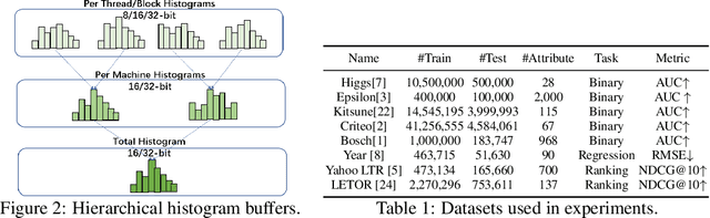 Figure 2 for Quantized Training of Gradient Boosting Decision Trees