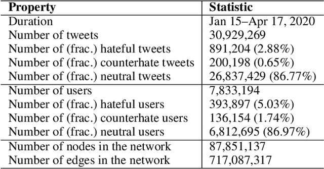Figure 2 for Racism is a Virus: Anti-Asian Hate and Counterhate in Social Media during the COVID-19 Crisis