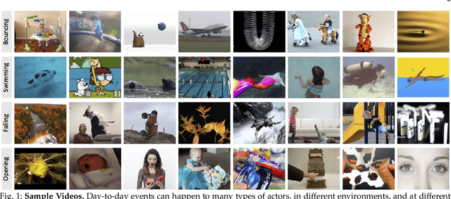 Figure 1 for Moments in Time Dataset: one million videos for event understanding