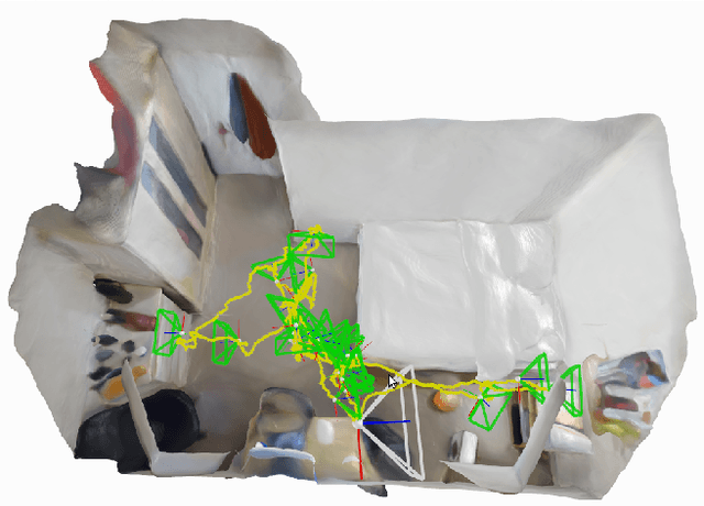 Figure 1 for iMAP: Implicit Mapping and Positioning in Real-Time