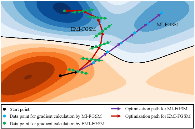 Figure 1 for Boosting Adversarial Transferability through Enhanced Momentum