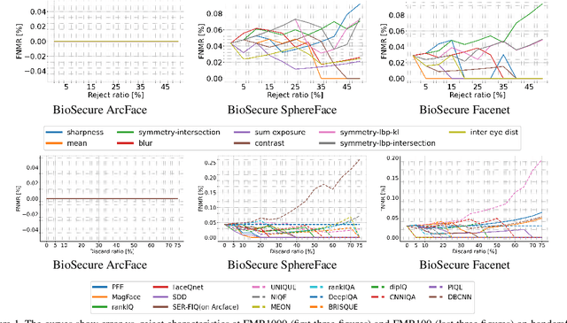 Figure 2 for A Deep Insight into Measuring Face Image Utility with General and Face-specific Image Quality Metrics