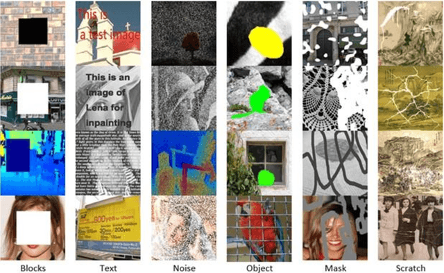 Figure 1 for Image inpainting: A review