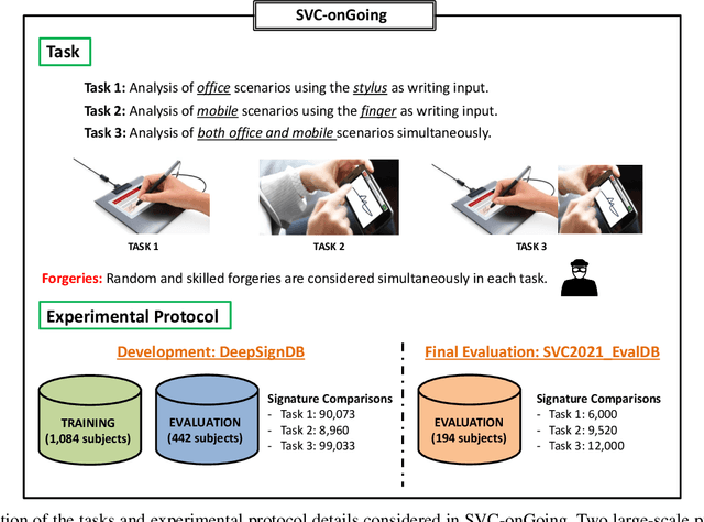 Figure 1 for SVC-onGoing: Signature Verification Competition