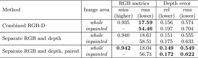 Figure 2 for Peeking Behind Objects: Layered Depth Prediction from a Single Image