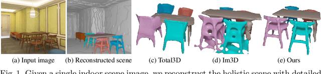 Figure 1 for Towards High-Fidelity Single-view Holistic Reconstruction of Indoor Scenes