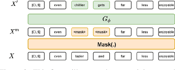 Figure 3 for MATE-KD: Masked Adversarial TExt, a Companion to Knowledge Distillation