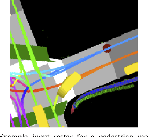 Figure 1 for Predicting Motion of Vulnerable Road Users using High-Definition Maps and Efficient ConvNets