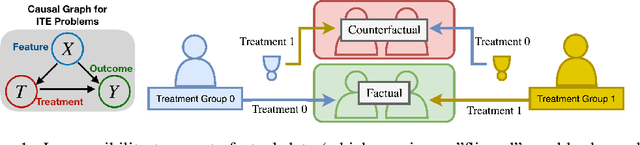 Figure 1 for Causal Knowledge Transfer from Task Affinity
