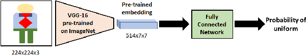Figure 1 for A machine learning pipeline for aiding school identification from child trafficking images