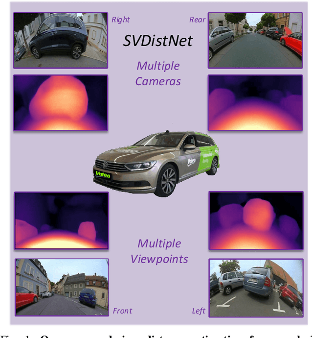 Figure 1 for SVDistNet: Self-Supervised Near-Field Distance Estimation on Surround View Fisheye Cameras