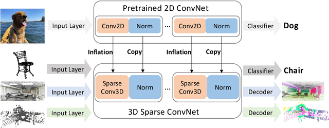 Figure 1 for Image2Point: 3D Point-Cloud Understanding with Pretrained 2D ConvNets
