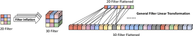 Figure 3 for Image2Point: 3D Point-Cloud Understanding with Pretrained 2D ConvNets
