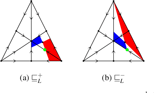 Figure 2 for Entailment Relations on Distributions