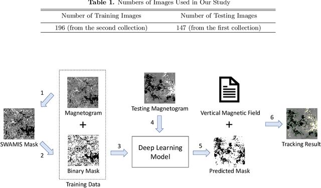 Figure 1 for Identifying and Tracking Solar Magnetic Flux Elements with Deep Learning