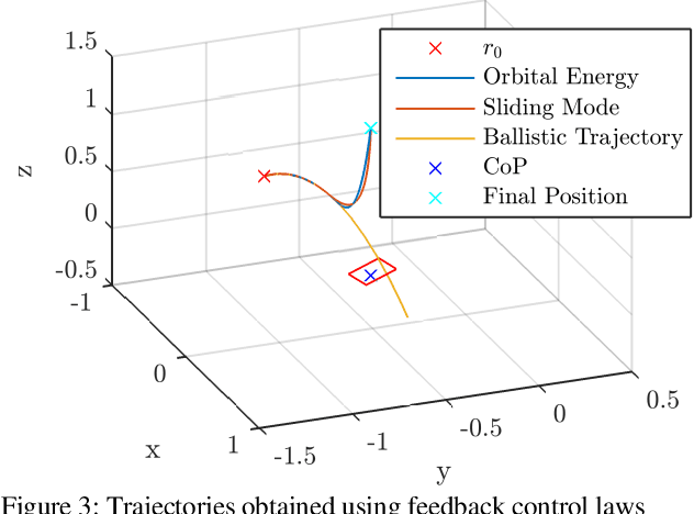 Figure 3 for 0-Step Capturability, Motion Decomposition and Global Feedback Control of the 3D Variable Height-Inverted Pendulum