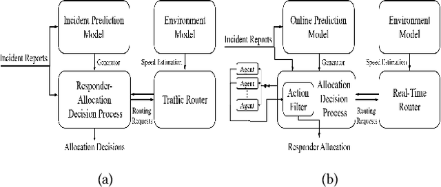 Figure 1 for On Algorithmic Decision Procedures in Emergency Response Systems in Smart and Connected Communities