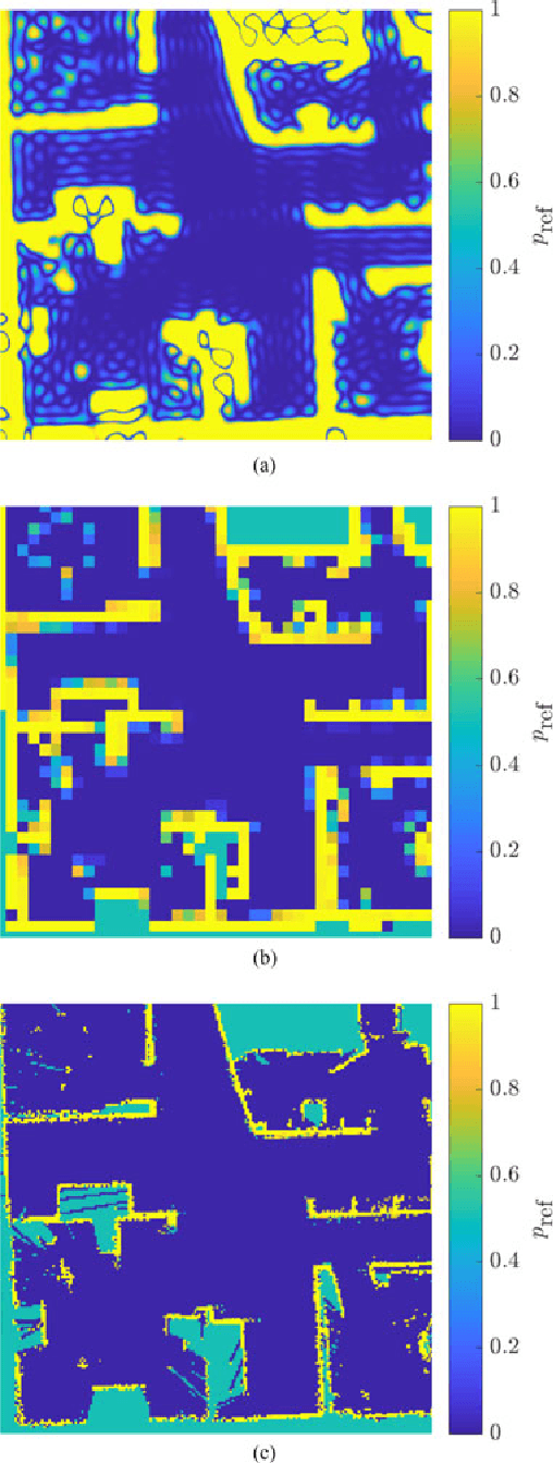 Figure 1 for DCT Maps: Compact Differentiable Lidar Maps Based on the Cosine Transform