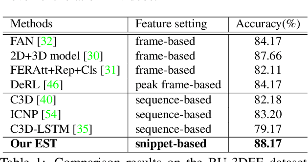 Figure 1 for Expression Snippet Transformer for Robust Video-based Facial Expression Recognition