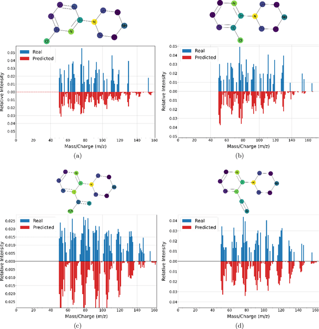 Figure 3 for MassFormer: Tandem Mass Spectrum Prediction with Graph Transformers