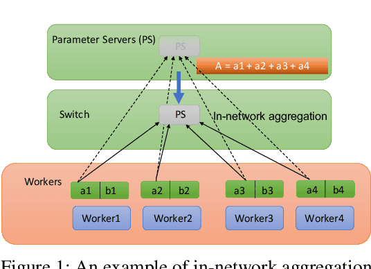 Figure 1 for Efficient Data-Plane Memory Scheduling for In-Network Aggregation