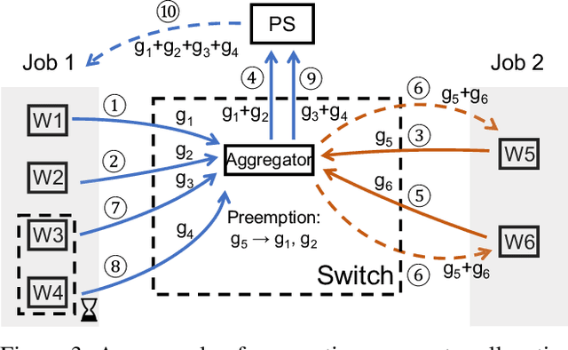 Figure 4 for Efficient Data-Plane Memory Scheduling for In-Network Aggregation