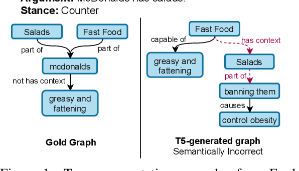 Figure 1 for Explanation Graph Generation via Pre-trained Language Models: An Empirical Study with Contrastive Learning