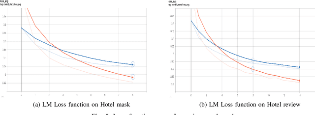 Figure 4 for An Enhanced MeanSum Method For Generating Hotel Multi-Review Summarizations