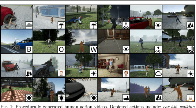 Figure 1 for Generating Human Action Videos by Coupling 3D Game Engines and Probabilistic Graphical Models