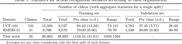 Figure 2 for Generating Human Action Videos by Coupling 3D Game Engines and Probabilistic Graphical Models