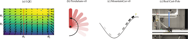 Figure 4 for Batch Reinforcement Learning with a Nonparametric Off-Policy Policy Gradient
