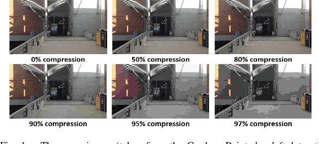 Figure 1 for Data Efficient Visual Place Recognition Using Extremely JPEG-Compressed Images