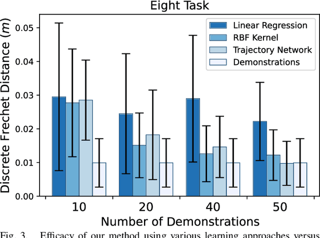 Figure 3 for Toward Learning Context-Dependent Tasks from Demonstration for Tendon-Driven Surgical Robots